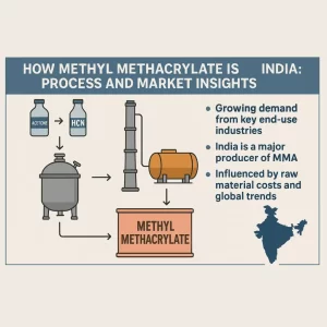Diagram explaining methyl methacrylate manufacturing process in India with raw materials, production stages, and market demand overview.