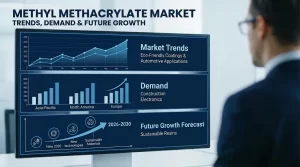 Methyl Methacrylate Market Trends, Demand & Future Growth Buy if you want to grow on Methyl Methacrylate Market