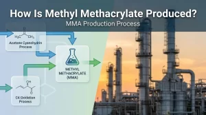 Methyl Methacrylate Produced MMA Production Process
